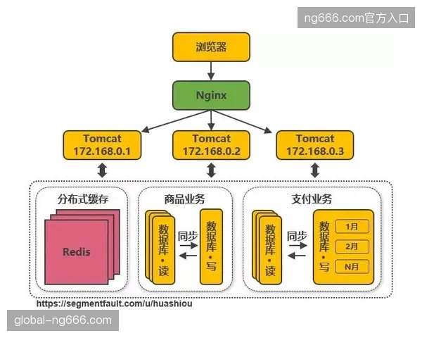 为何单平台赛事版权分发难以撬动线下文旅市场的消费增量? 为何单平台赛事版权分发难以撬动线下文旅市场的消费增量?